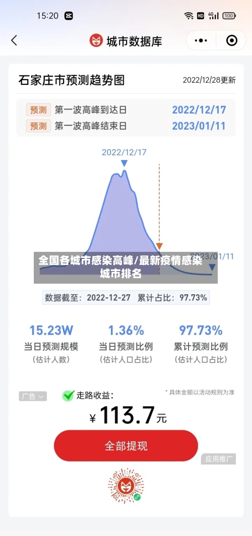 全国各城市感染高峰/最新疫情感染城市排名-第3张图片