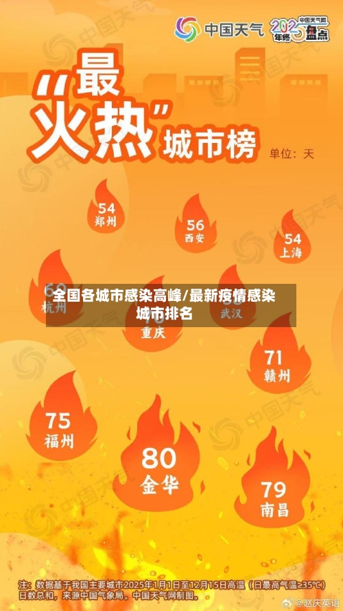 全国各城市感染高峰/最新疫情感染城市排名