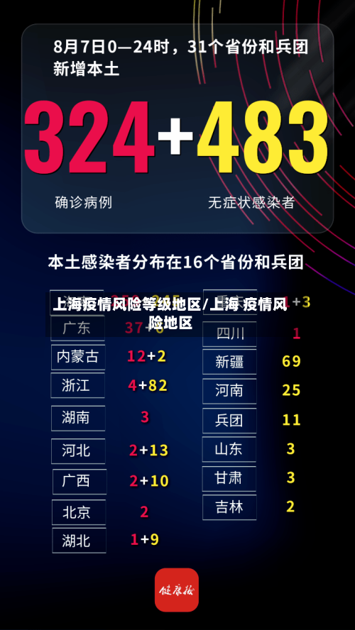 上海疫情风险等级地区/上海 疫情风险地区-第2张图片