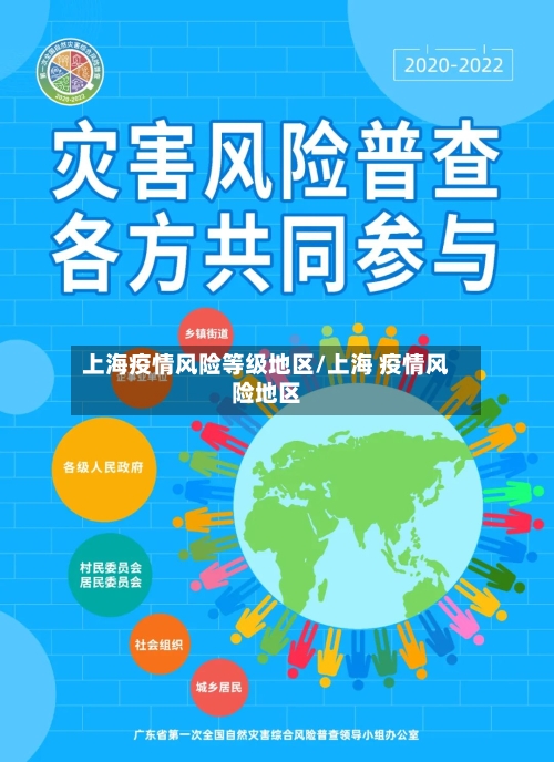 上海疫情风险等级地区/上海 疫情风险地区