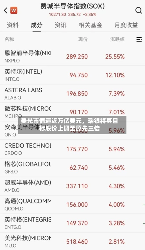 美光市值逼近万亿美元，瑞银将其目标股价上调至原先三倍-第3张图片