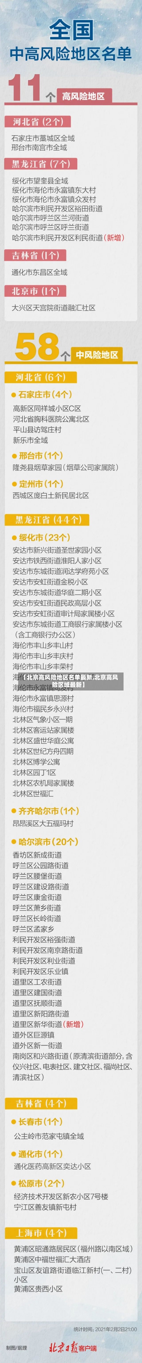 【北京高风险地区名单最新,北京高风险区域最新】-第2张图片
