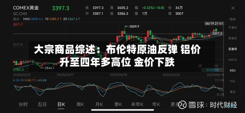 大宗商品综述:布伦特原油反弹 铝价升至四年多高位 金价下跌-第2张图片