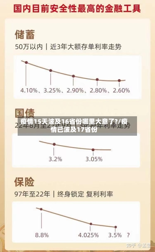 疫情15天波及16省份哪里大意了?/疫情已波及17省份-第2张图片
