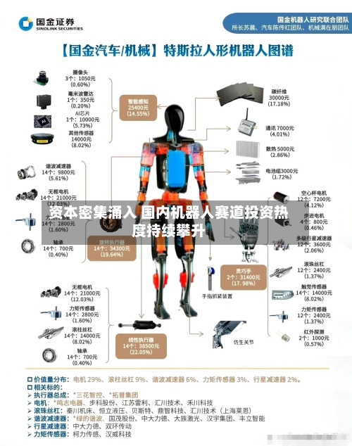 资本密集涌入 国内机器人赛道投资热度持续攀升-第2张图片