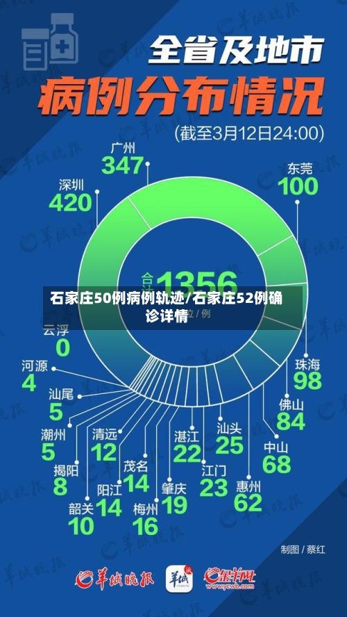 石家庄50例病例轨迹/石家庄52例确诊详情-第3张图片