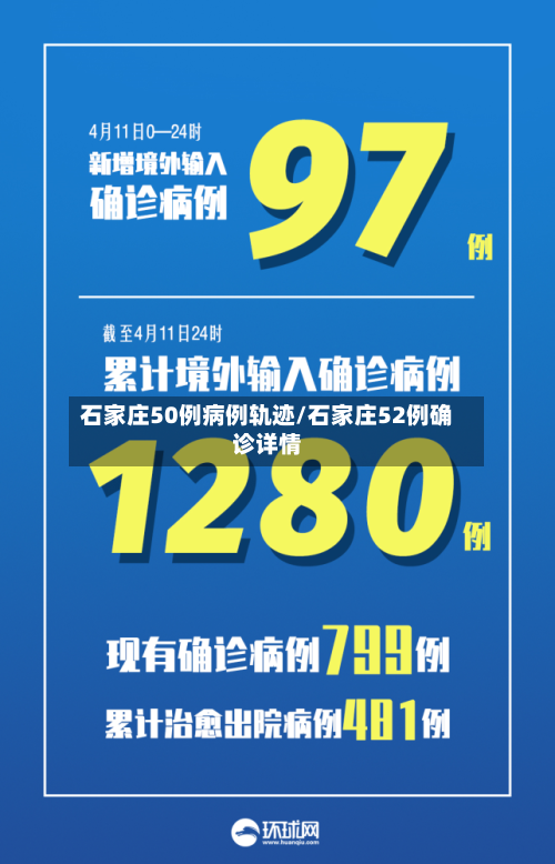 石家庄50例病例轨迹/石家庄52例确诊详情-第2张图片