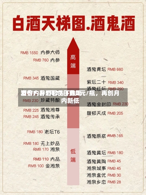 酒价内参5月27日费用发布：习酒君品下跌2元/瓶，再创月内新低