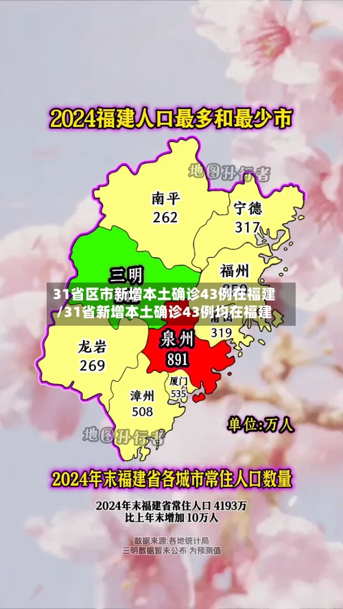 31省区市新增本土确诊43例在福建/31省新增本土确诊43例均在福建-第3张图片