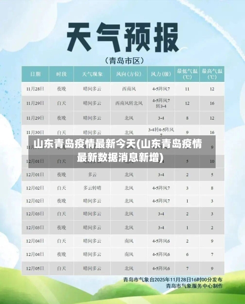 山东青岛疫情最新今天(山东青岛疫情最新数据消息新增)-第2张图片