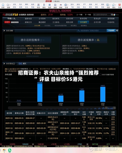 招商证券：农夫山泉维持“强烈推荐” 评级 目标价55港元