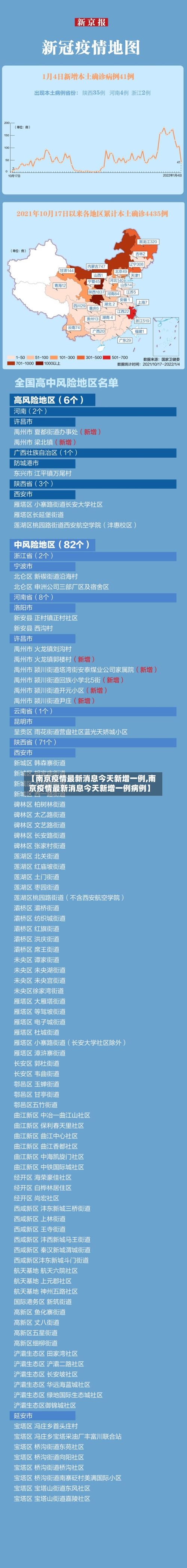 【南京疫情最新消息今天新增一例,南京疫情最新消息今天新增一例病例】