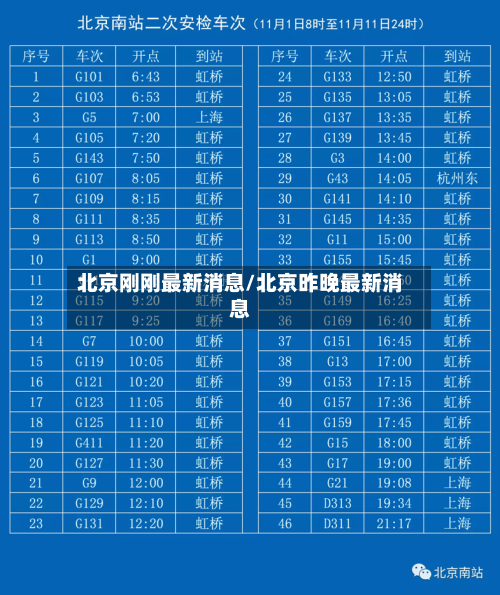 北京刚刚最新消息/北京昨晚最新消息