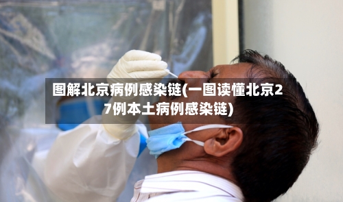 图解北京病例感染链(一图读懂北京27例本土病例感染链)