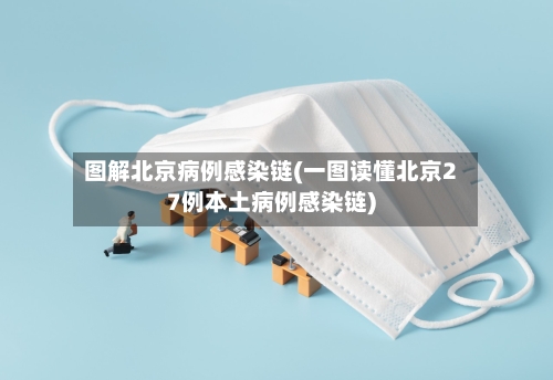图解北京病例感染链(一图读懂北京27例本土病例感染链)-第2张图片