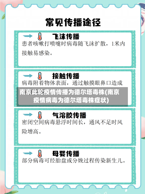 南京此轮疫情传播为德尔塔毒株(南京疫情病毒为德尔塔毒株症状)-第2张图片