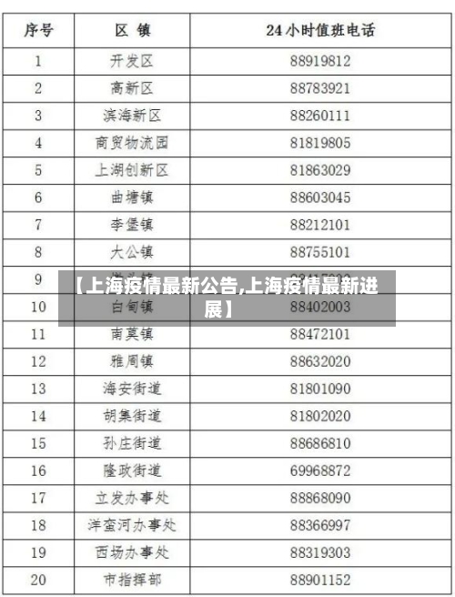 【上海疫情最新公告,上海疫情最新进展】