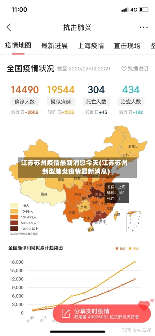 江苏苏州疫情最新消息今天(江苏苏州新型肺炎疫情最新消息)-第2张图片