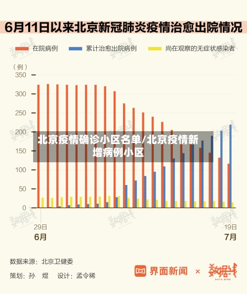 北京疫情确诊小区名单/北京疫情新增病例小区