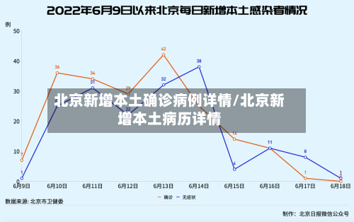 北京新增本土确诊病例详情/北京新增本土病历详情-第2张图片