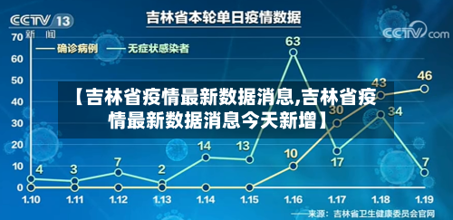 【吉林省疫情最新数据消息,吉林省疫情最新数据消息今天新增】-第2张图片