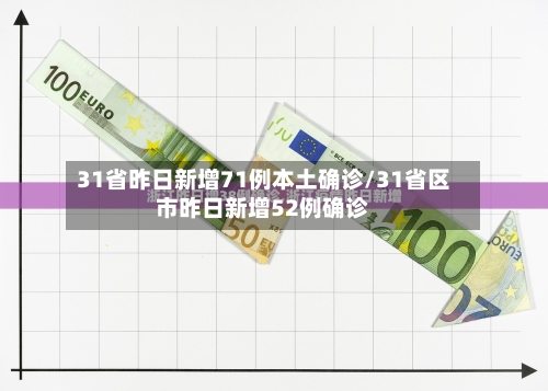 31省昨日新增71例本土确诊/31省区市昨日新增52例确诊