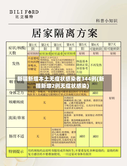 新疆新增本土无症状感染者344例(新疆新增2例无症状感染)-第3张图片