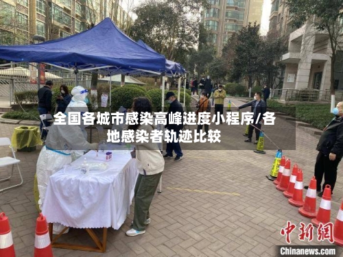 全国各城市感染高峰进度小程序/各地感染者轨迹比较