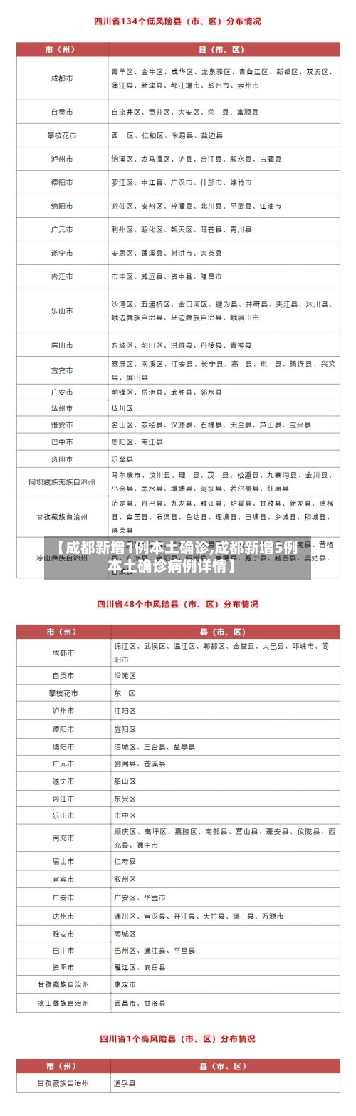【成都新增1例本土确诊,成都新增5例本土确诊病例详情】-第2张图片