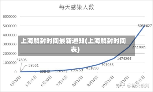 上海解封时间最新通知(上海解封时间表)