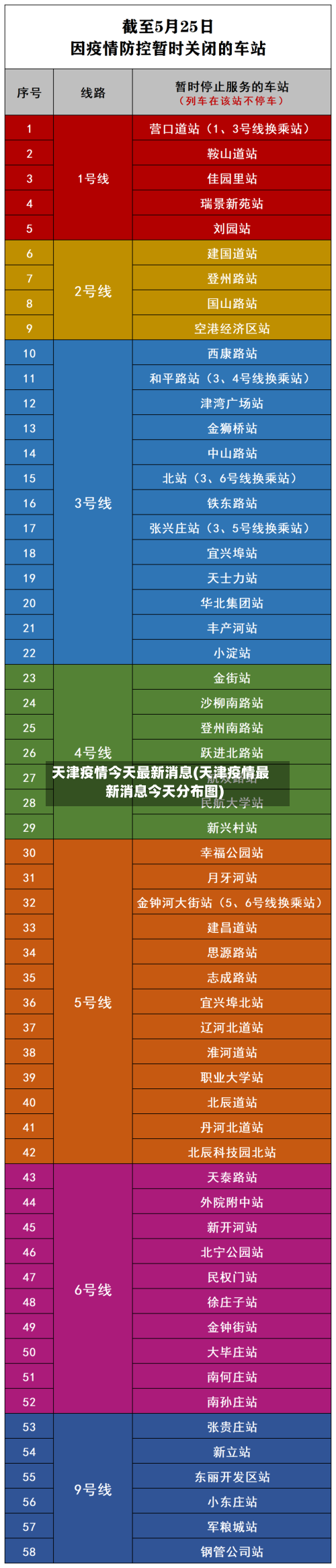 天津疫情今天最新消息(天津疫情最新消息今天分布图)-第2张图片