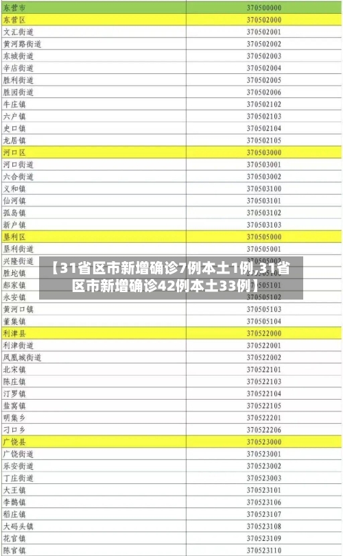 【31省区市新增确诊7例本土1例,31省区市新增确诊42例本土33例】