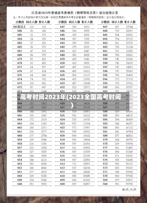 高考时间2023年(2023全国高考时间)