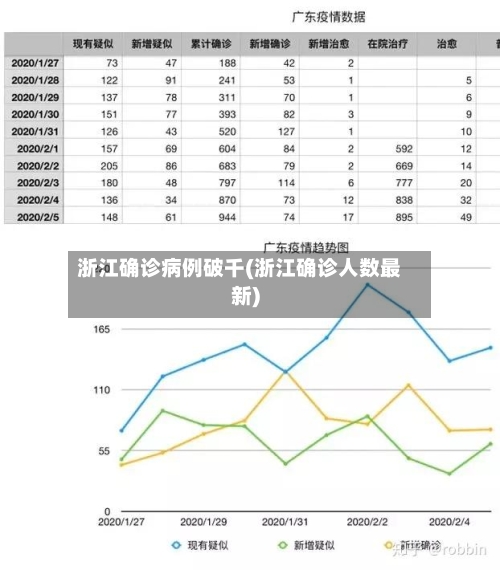 浙江确诊病例破千(浙江确诊人数最新)-第2张图片