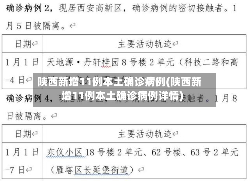 陕西新增11例本土确诊病例(陕西新增11例本土确诊病例详情)-第2张图片