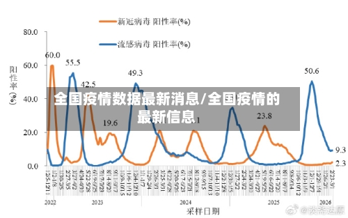 全国疫情数据最新消息/全国疫情的最新信息-第3张图片