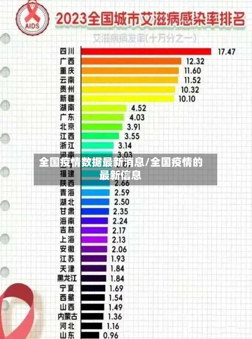 全国疫情数据最新消息/全国疫情的最新信息-第2张图片