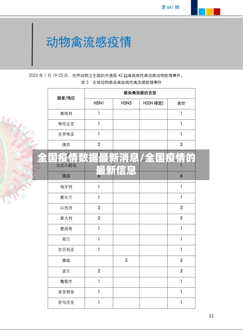 全国疫情数据最新消息/全国疫情的最新信息