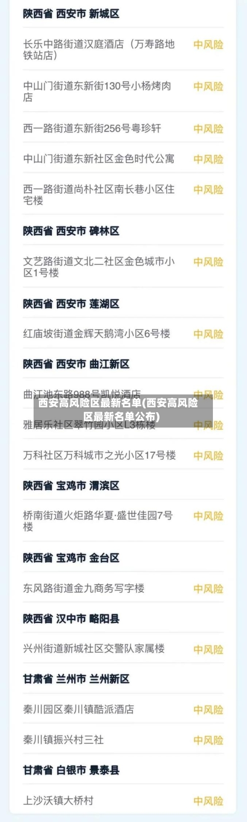 西安高风险区最新名单(西安高风险区最新名单公布)-第2张图片