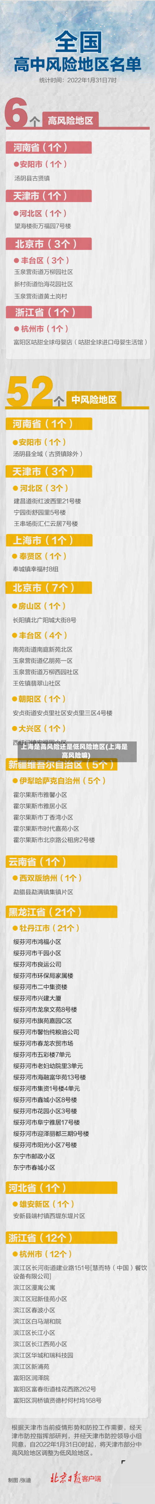 上海是高风险还是低风险地区(上海是高风险嘛)-第2张图片