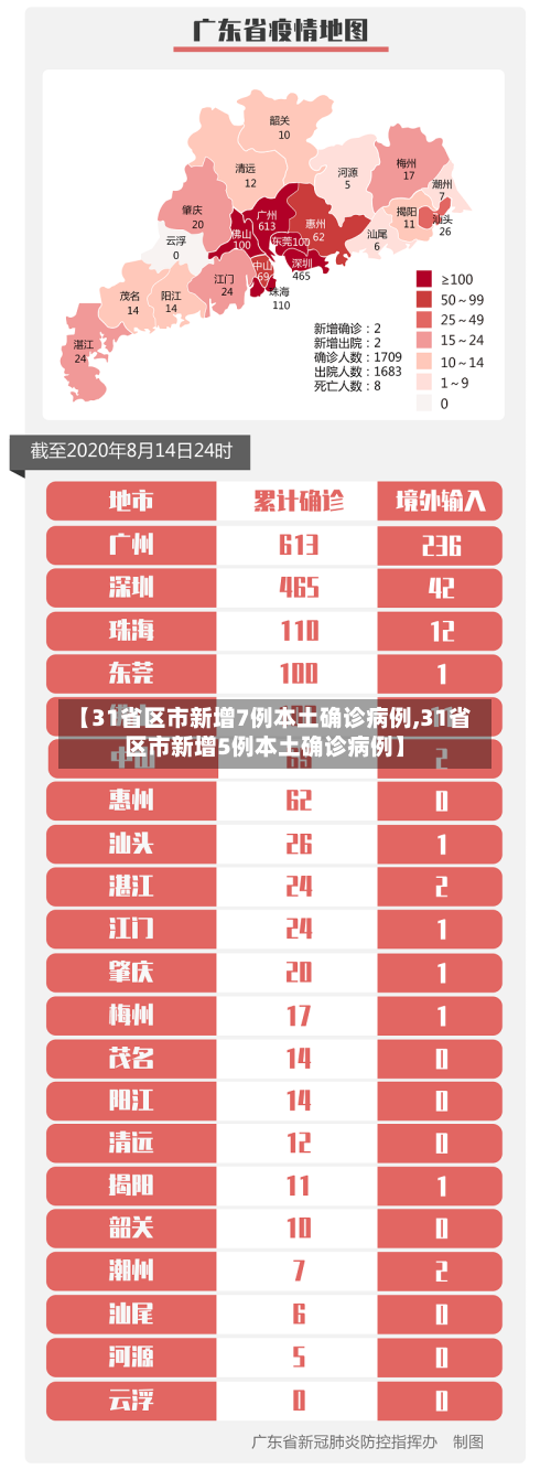【31省区市新增7例本土确诊病例,31省区市新增5例本土确诊病例】-第3张图片
