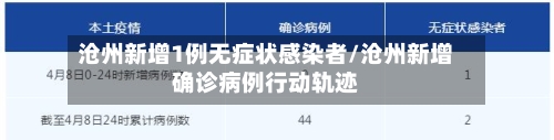 沧州新增1例无症状感染者/沧州新增确诊病例行动轨迹-第2张图片