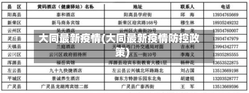 大同最新疫情(大同最新疫情防控政策)-第2张图片