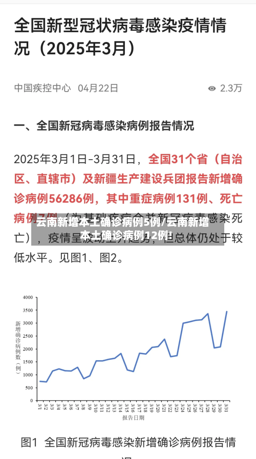 云南新增本土确诊病例5例/云南新增本土确诊病例12例!-第2张图片