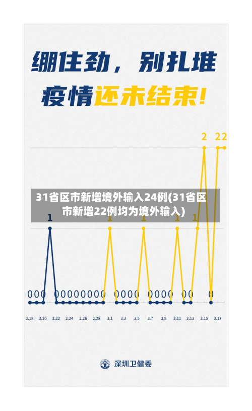 31省区市新增境外输入24例(31省区市新增22例均为境外输入)-第3张图片