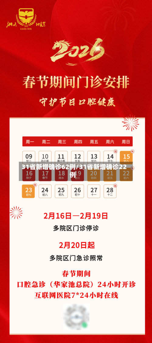31省新增确诊62例/31省新增确诊22例-第3张图片