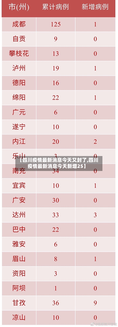 【四川疫情最新消息今天又封了,四川疫情最新消息今天新增25】