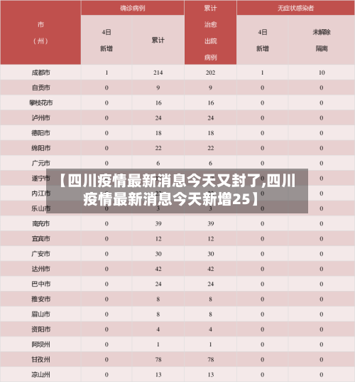【四川疫情最新消息今天又封了,四川疫情最新消息今天新增25】-第2张图片