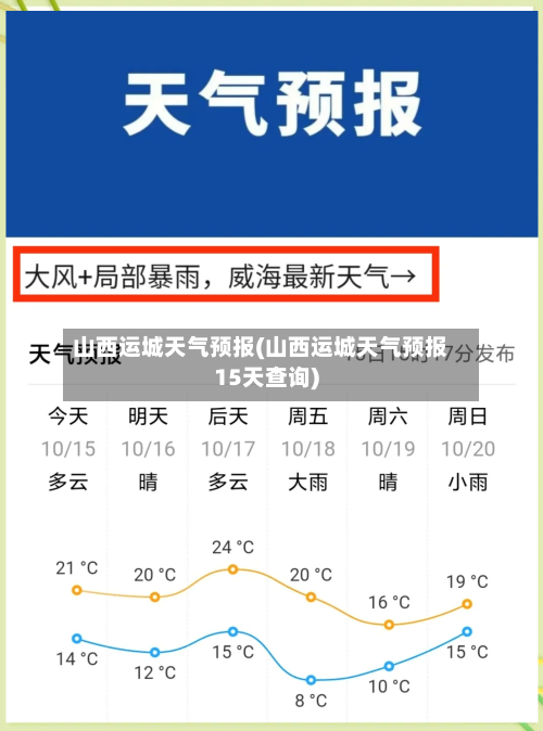 山西运城天气预报(山西运城天气预报15天查询)