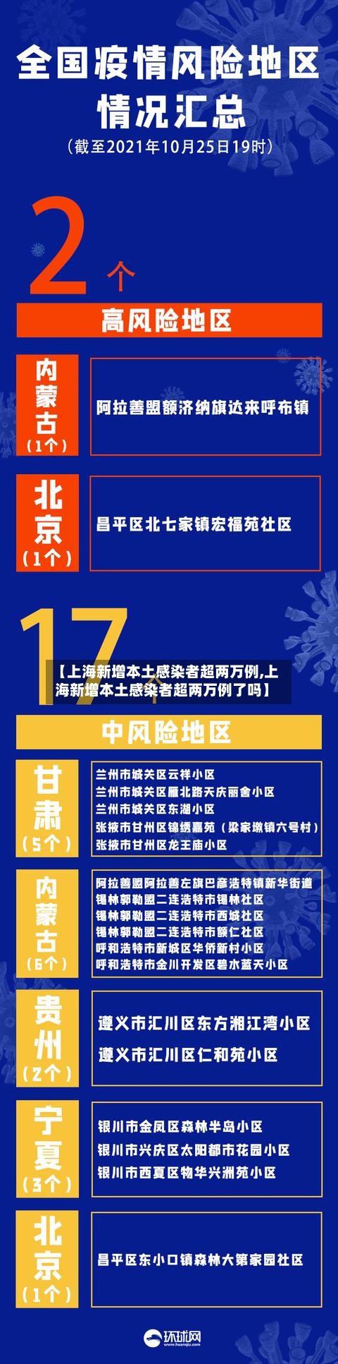 【上海新增本土感染者超两万例,上海新增本土感染者超两万例了吗】-第2张图片